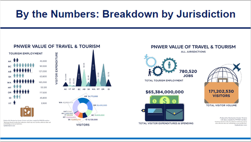 PNWER Regional Tourism Dashboard-Updated June 2020